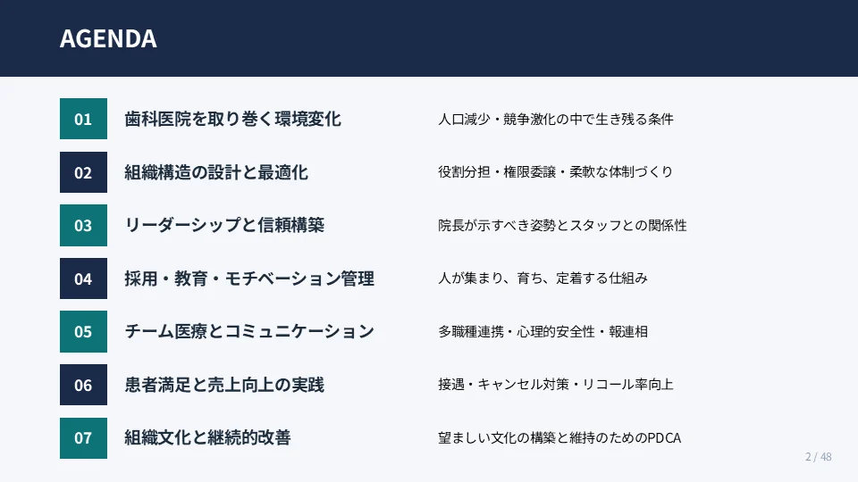 歯科開業医の教科書